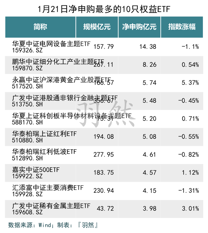 3月2日北向资金ETF成交额47.14亿元