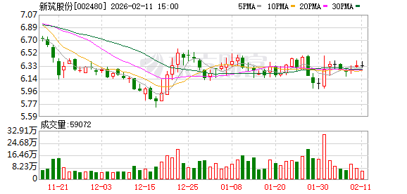 海泰科：截至2026年2月27日，公司股东总户数为14,482户