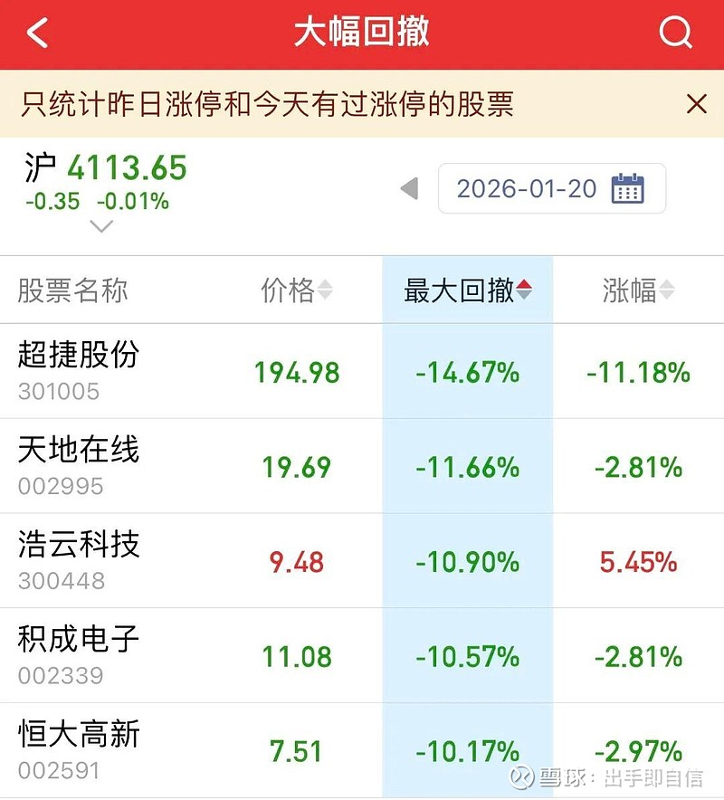 74股每笔成交量增长超50%