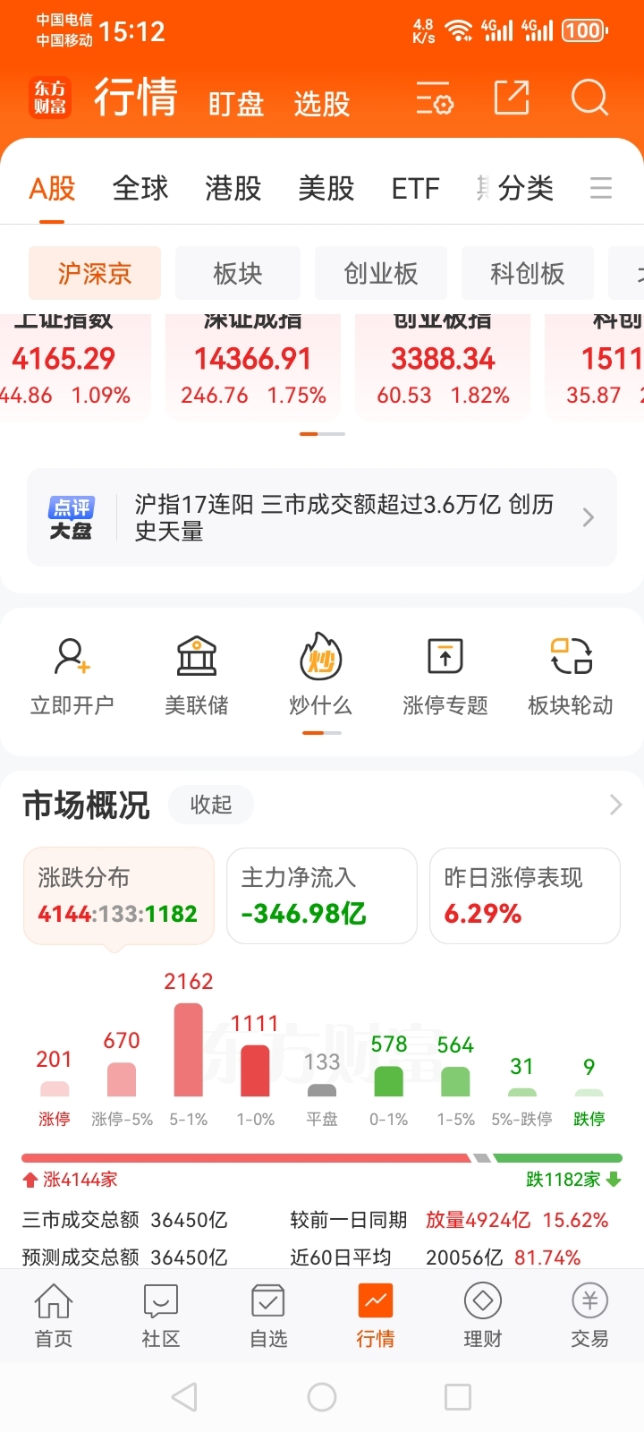 深股通今年累计成交突破6万亿元