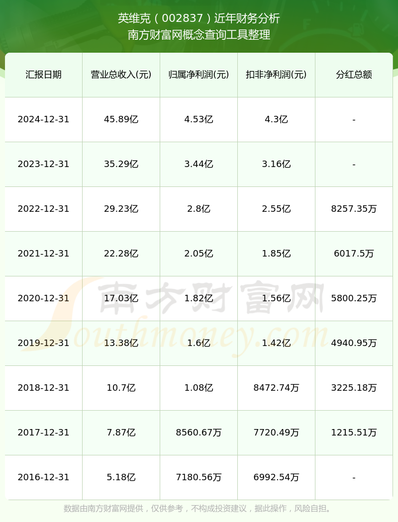 英维克发生2笔大宗交易 合计成交599.68万元