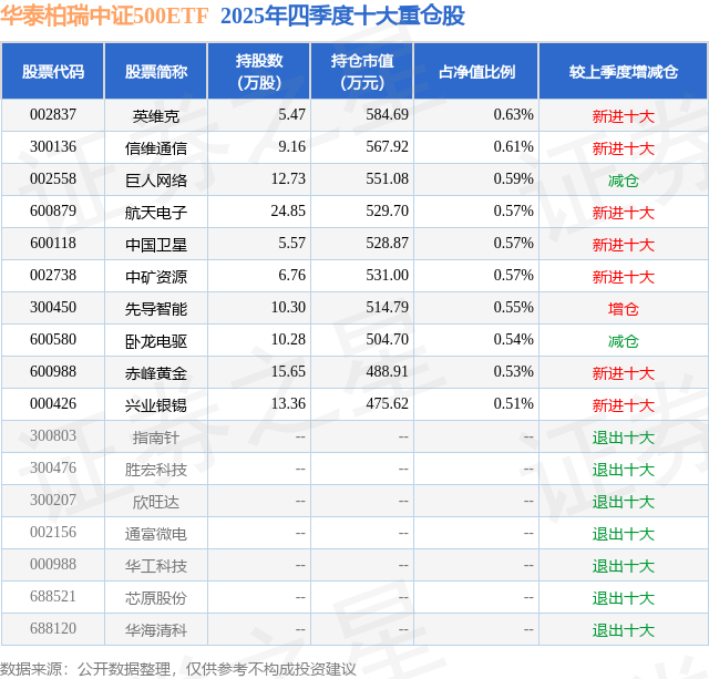 英维克发生2笔大宗交易 合计成交599.68万元