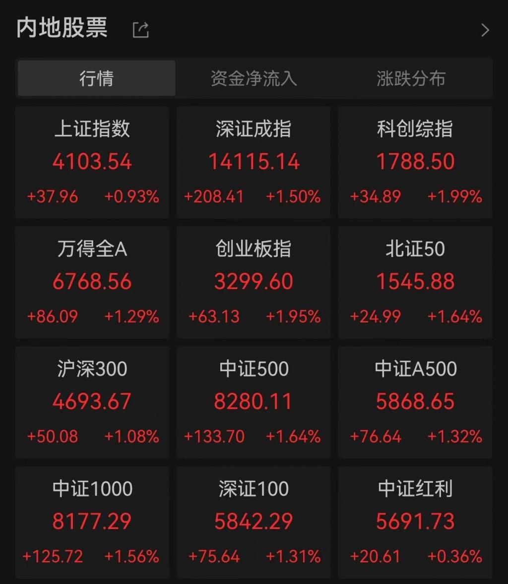 港股午评：恒生指数跌1.59%，恒生科技指数跌2.12%