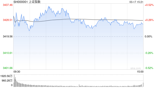 华锡有色录得4天3板