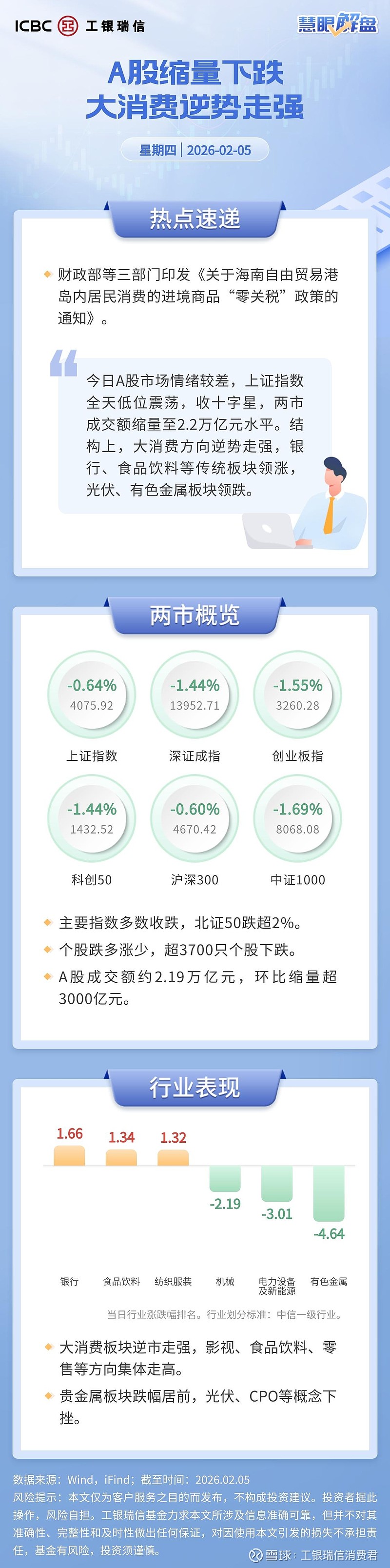 今日15只A股跌停 传媒行业跌幅最大