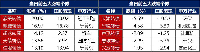 债市早参3月3日|银行间市场科创债机制迎来全面优化；美伊战火罕见重创美国债市