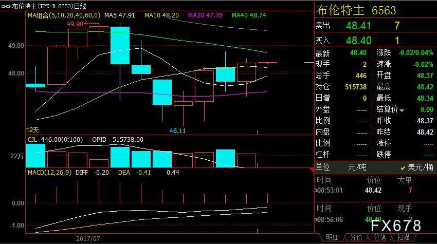 中国石油成交额创2015年7月9日以来新高