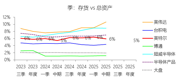 拆解IFBH 2025财报:if品牌增速放缓,新品牌折戟,全年净利降三成