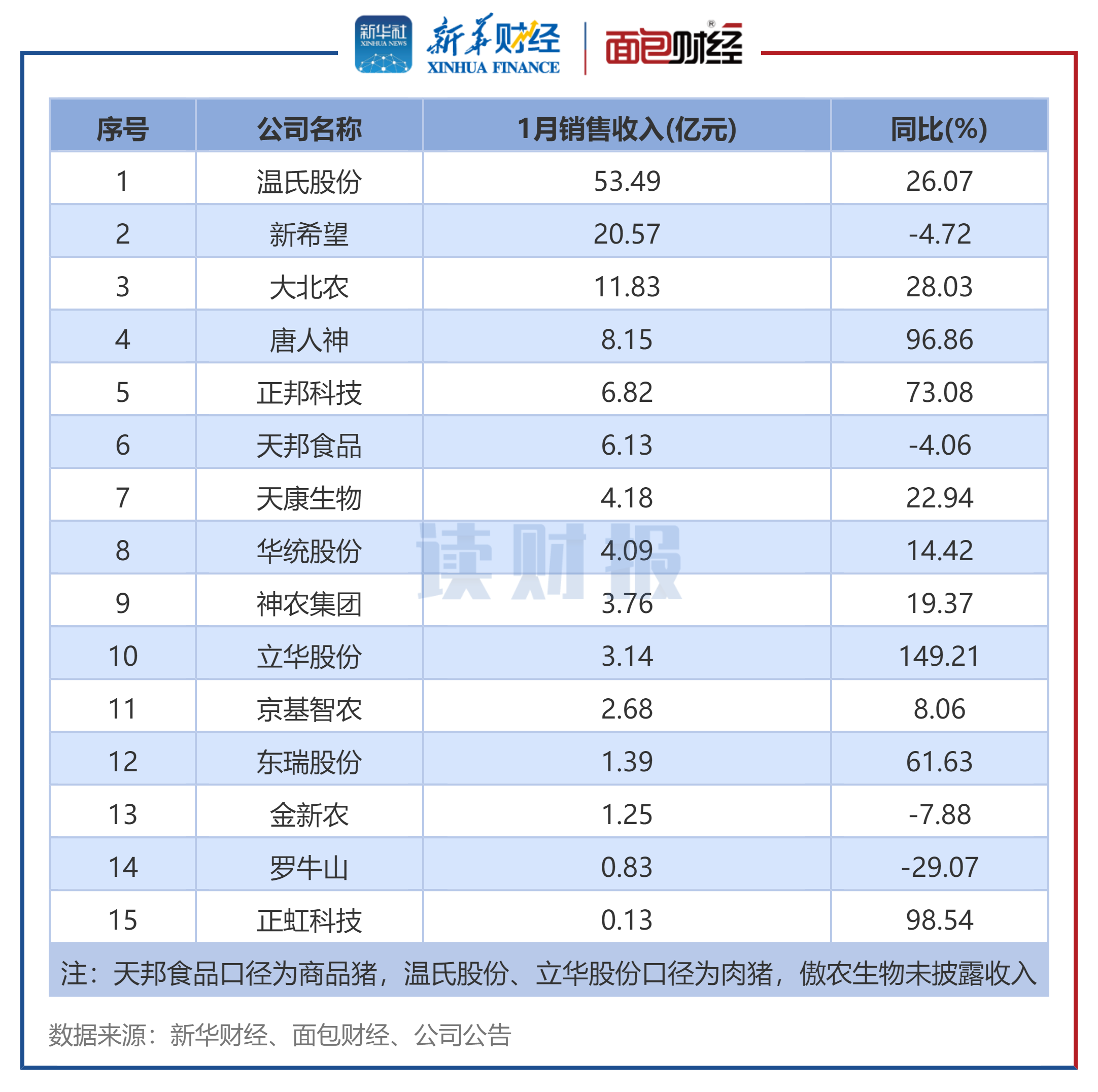 拆解IFBH 2025财报:if品牌增速放缓,新品牌折戟,全年净利降三成
