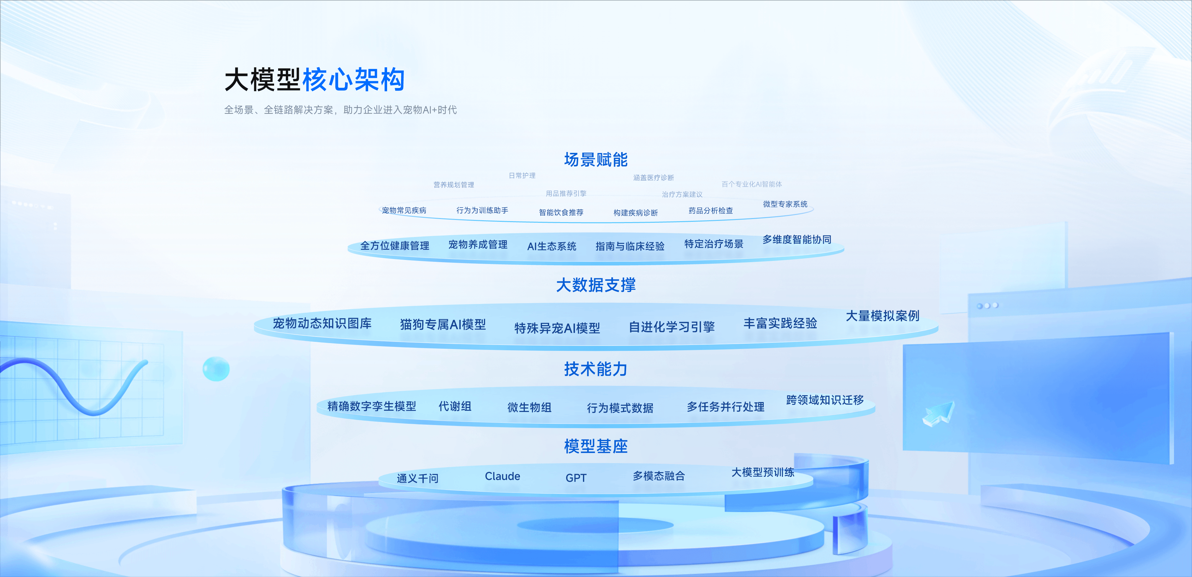 比拼转向场景落地 AI大模型竞争格局重塑
