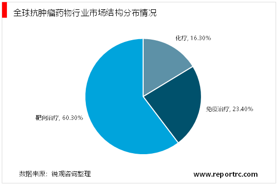 行业领先企业推动自2029年起逐步交付6G商用系统