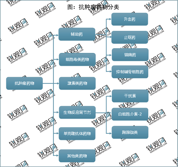行业领先企业推动自2029年起逐步交付6G商用系统