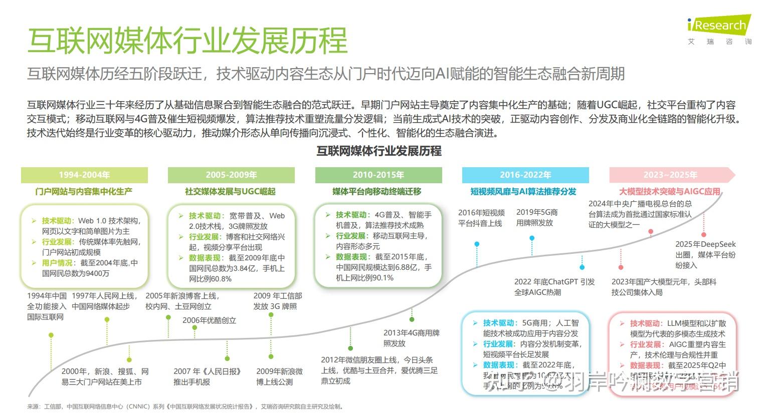 追问“幽灵GDP”！AI变革将冲击宏观经济传统范式？业内这么看