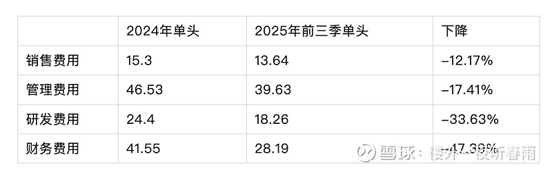 纳芯微：2025年营业总收入同比增长71.8% H股明起恢复买卖