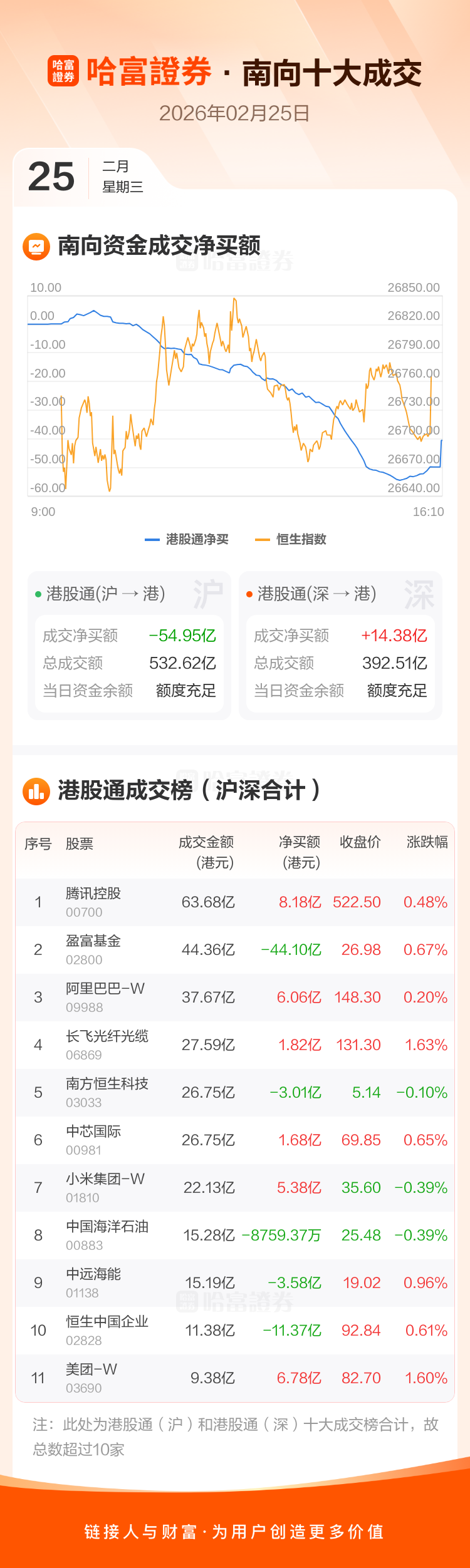 计算机行业今日净流出资金170.38亿元，华胜天成等41股净流出资金超亿元