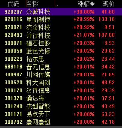 新奥股份成交额创上市以来新高