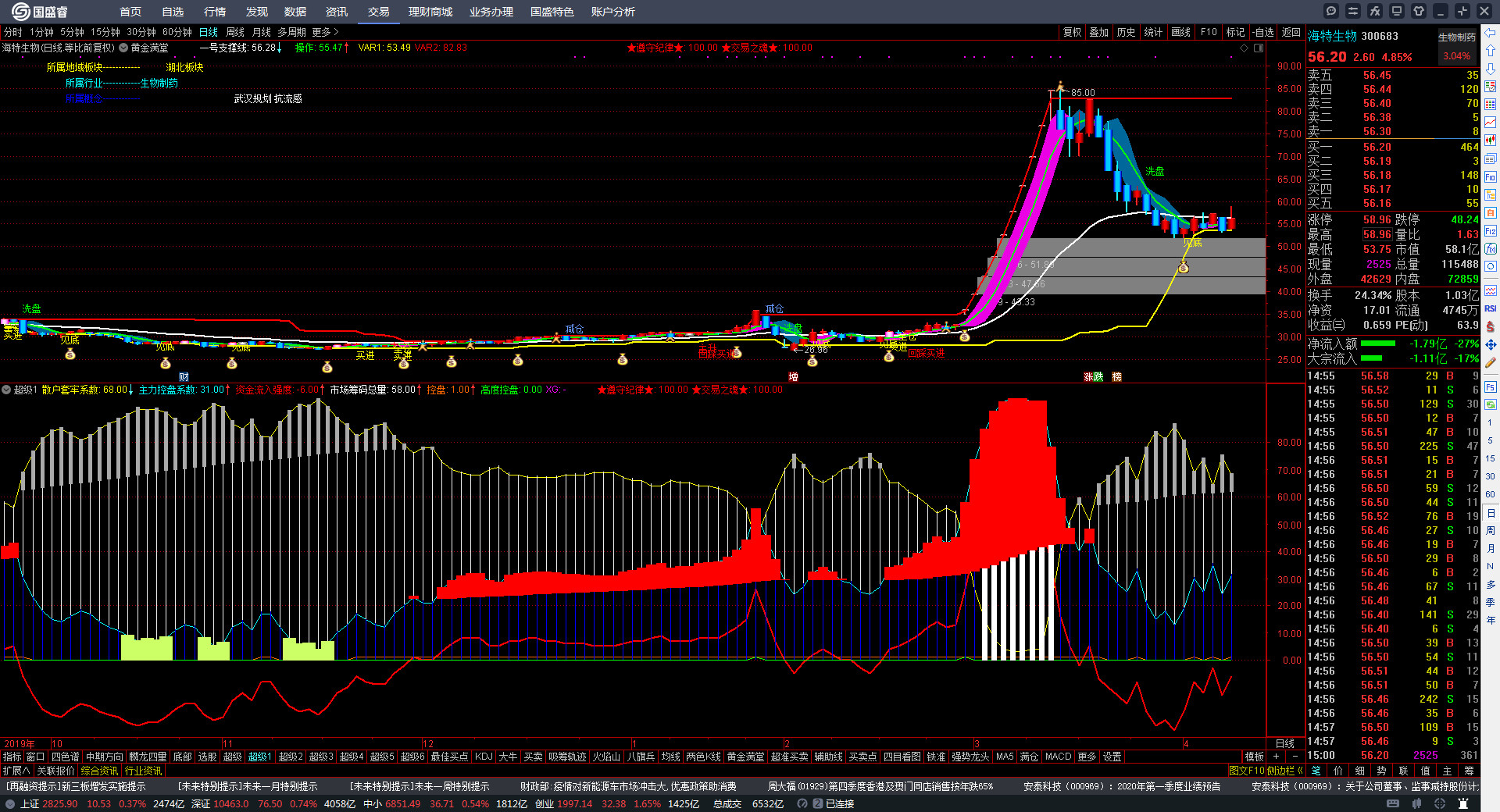 海特生物：截止2月27日，公司股东人数为16,682户