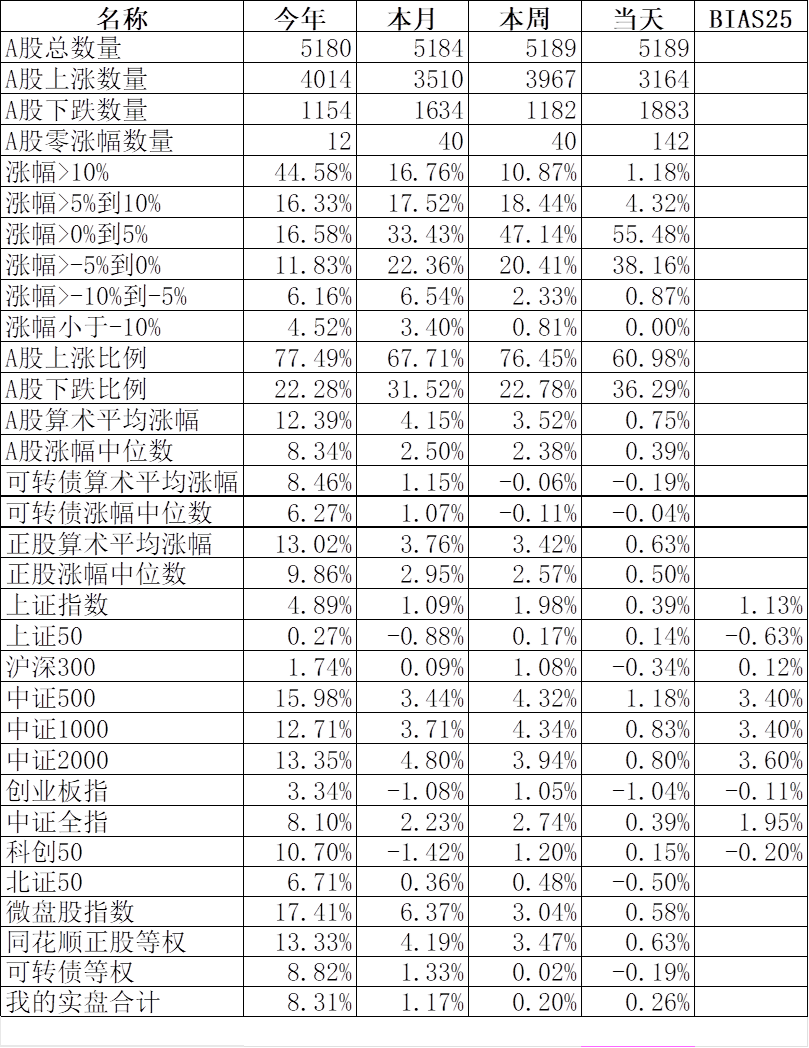 转债市场 “杀溢价”行情再次上演