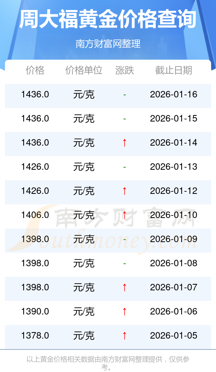 央行发布最新金融市场运行情况：2026年1月上金所黄金成交5970.2吨
