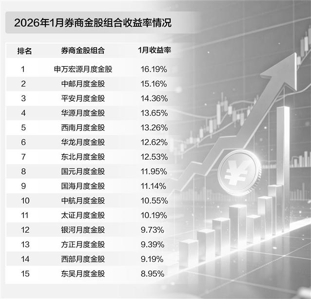 券商今日金股：3份研报力推一股（名单）