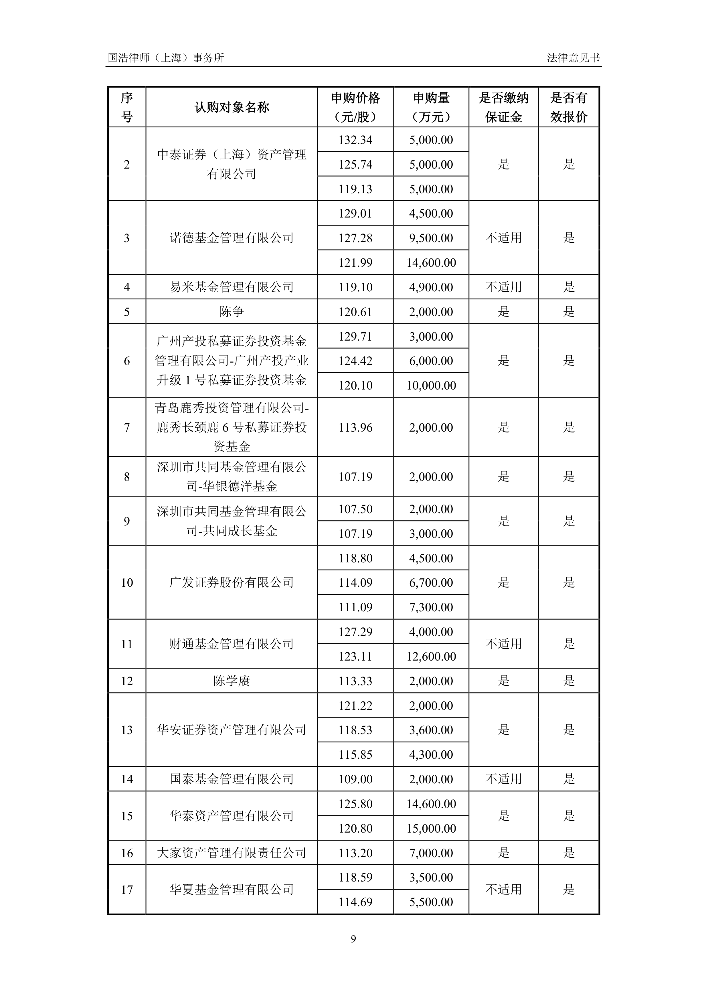 券商今日金股：3份研报力推一股（名单）