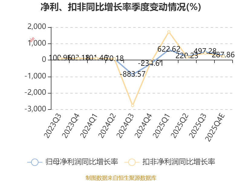 豫能控股录得9天8板