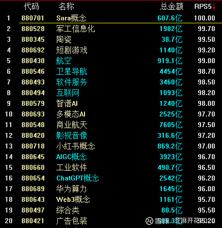 数据复盘丨石油石化、煤炭等行业走强 50股获主力资金净流入超1亿元