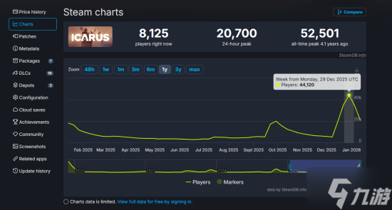 协鑫能科成交额创2025年7月9日以来新高