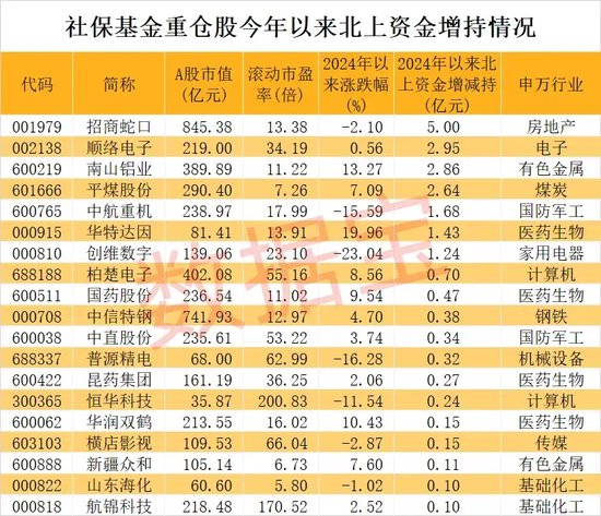 煤化工概念涨0.11%，主力资金净流入这些股