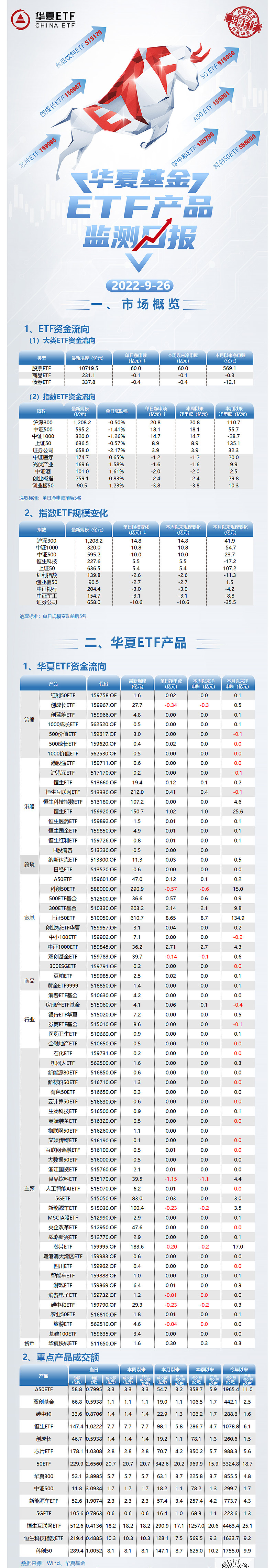 中韩自贸区概念涨2.71%，主力资金净流入这些股