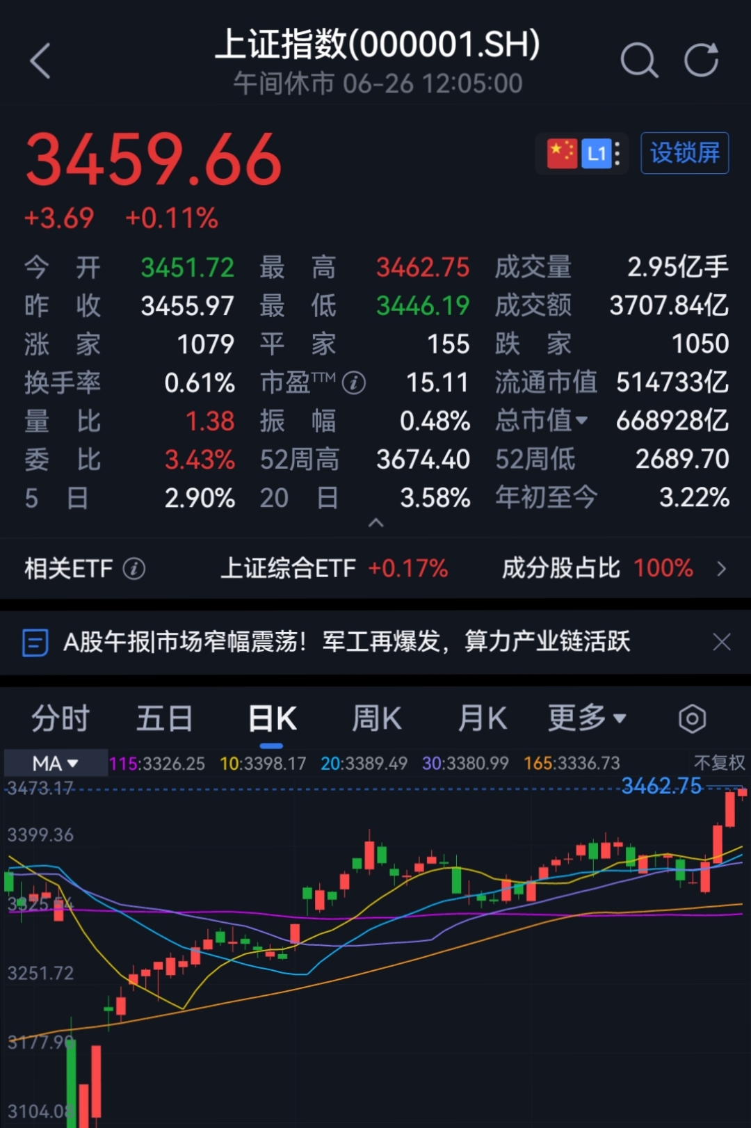 煤化工概念涨0.11%，主力资金净流入这些股