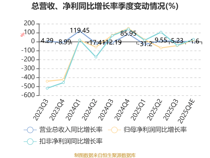 上市后业绩连降，许昌智能去年净利暴跌七成，IPO募投项目一波三折