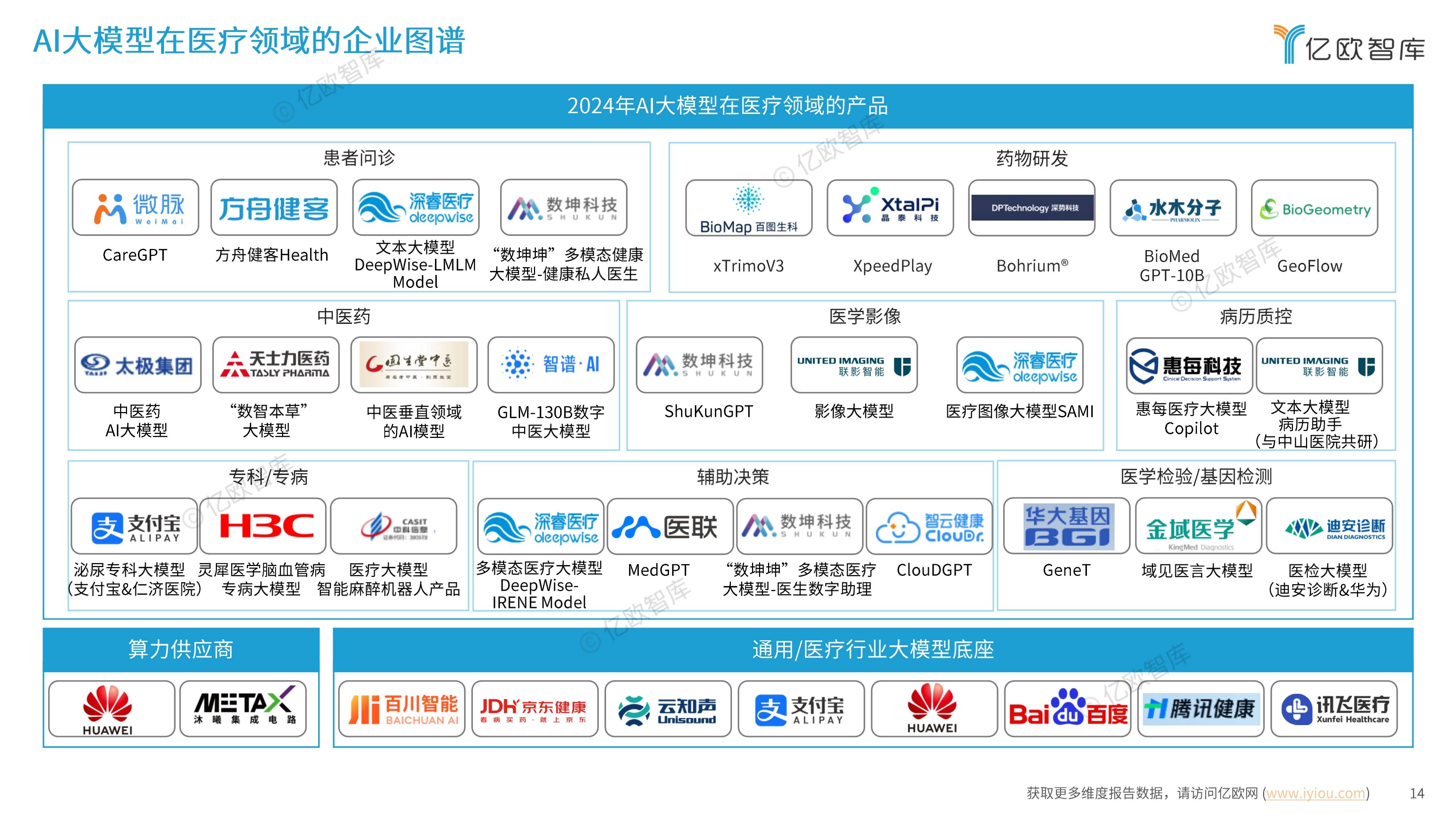 AI医疗迈入规模化落地期