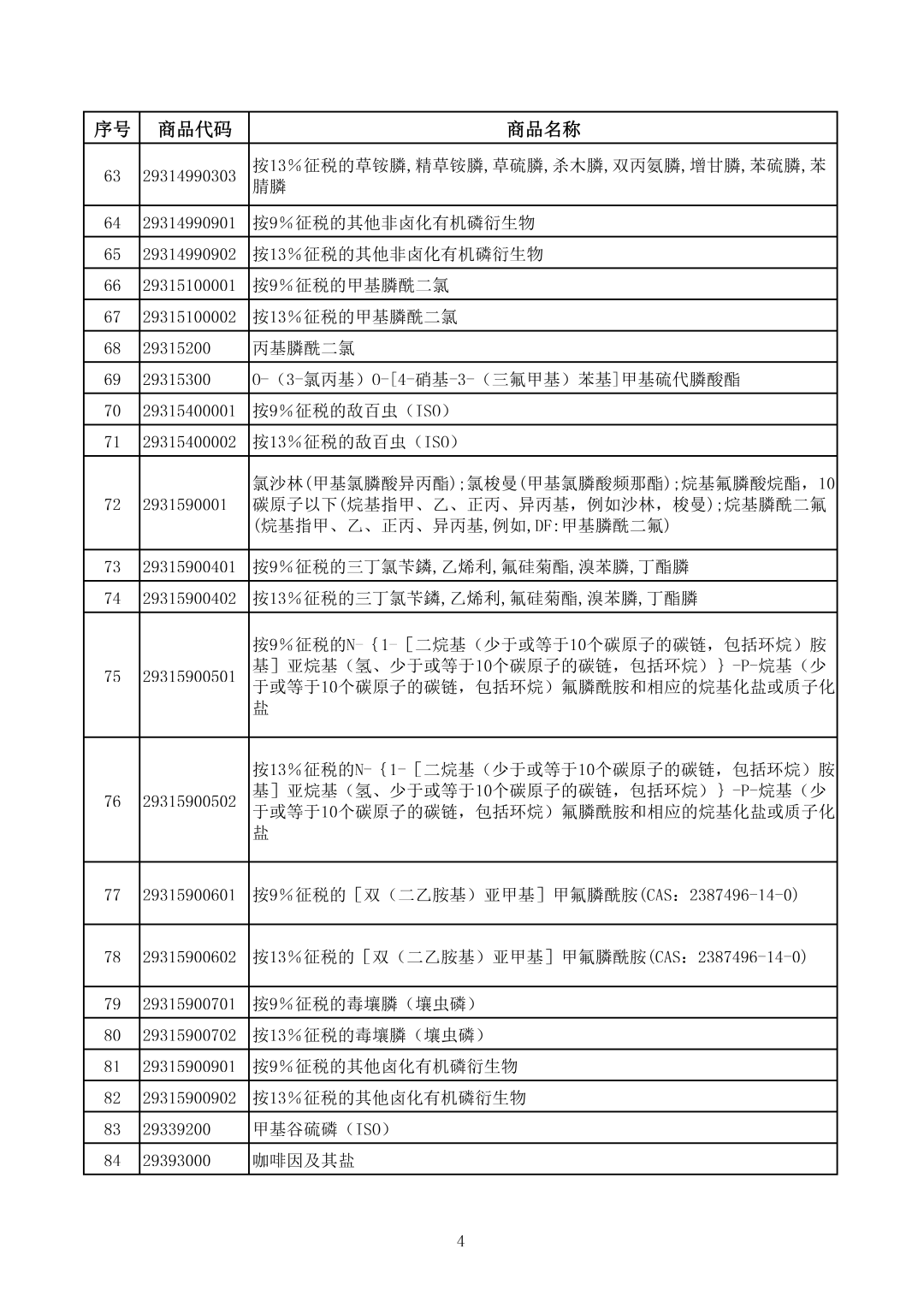 重大发布！六部门，联合印发！事关光伏产业