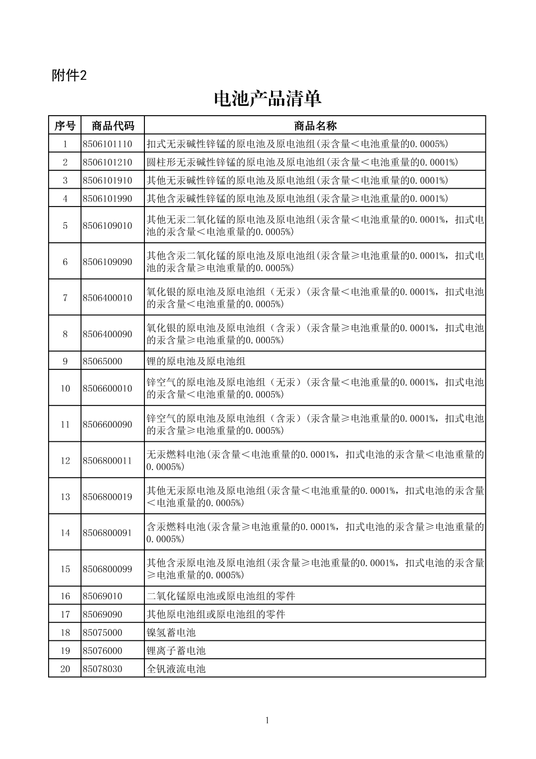 重大发布！六部门，联合印发！事关光伏产业