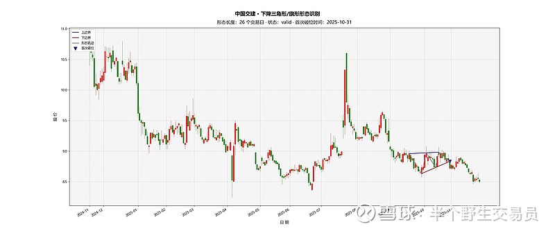 半导体高景气周期延续 存储与模拟芯片赛道现涨价潮
