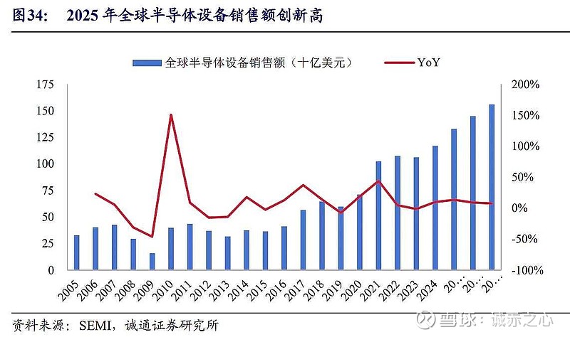 半导体高景气周期延续 存储与模拟芯片赛道现涨价潮