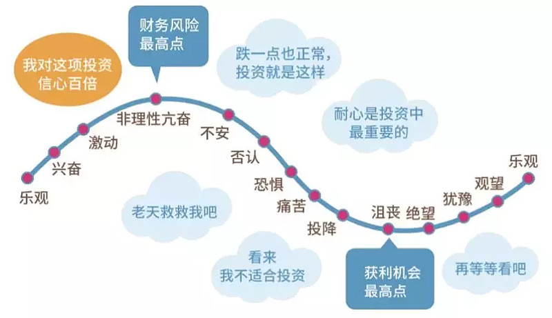 不做亏本买卖 基金公司自购有三大主因