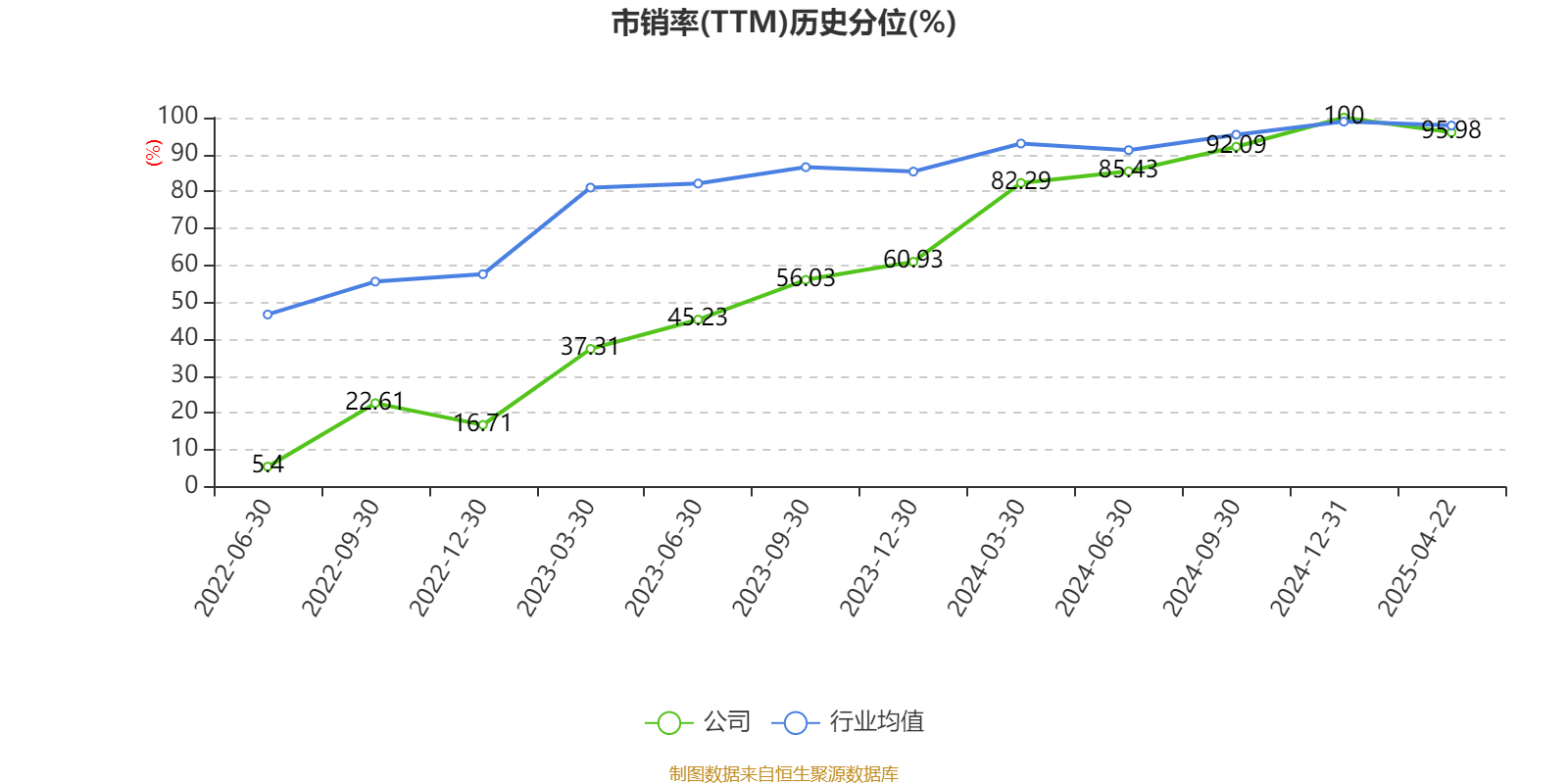 平治信息：子公司预中标约1.48亿元中国移动采购项目