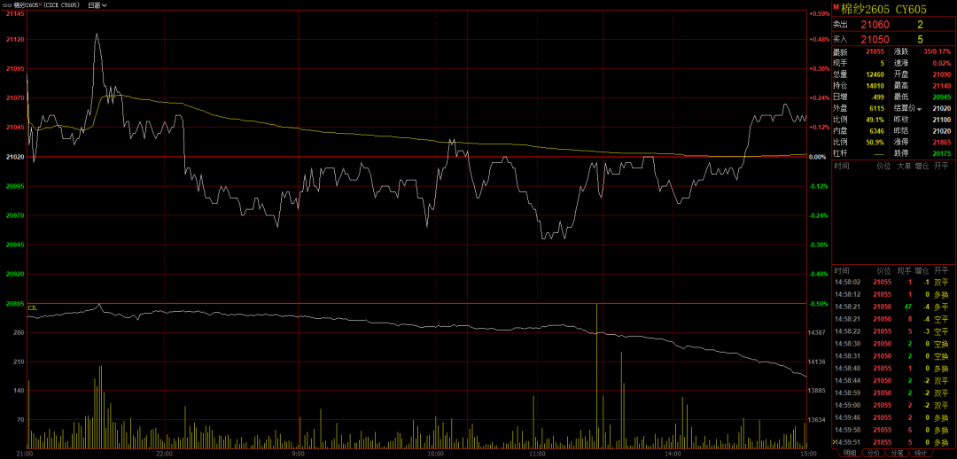 南山铝业现2笔大宗交易 总成交金额4998.49万元