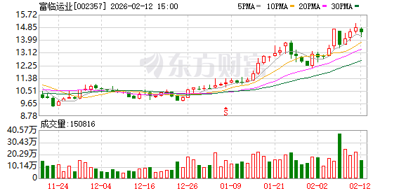 东莞控股：截至2月27日，公司股东人数为26,926