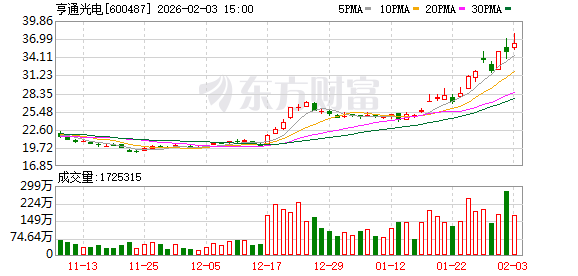 东莞控股：截至2月27日，公司股东人数为26,926