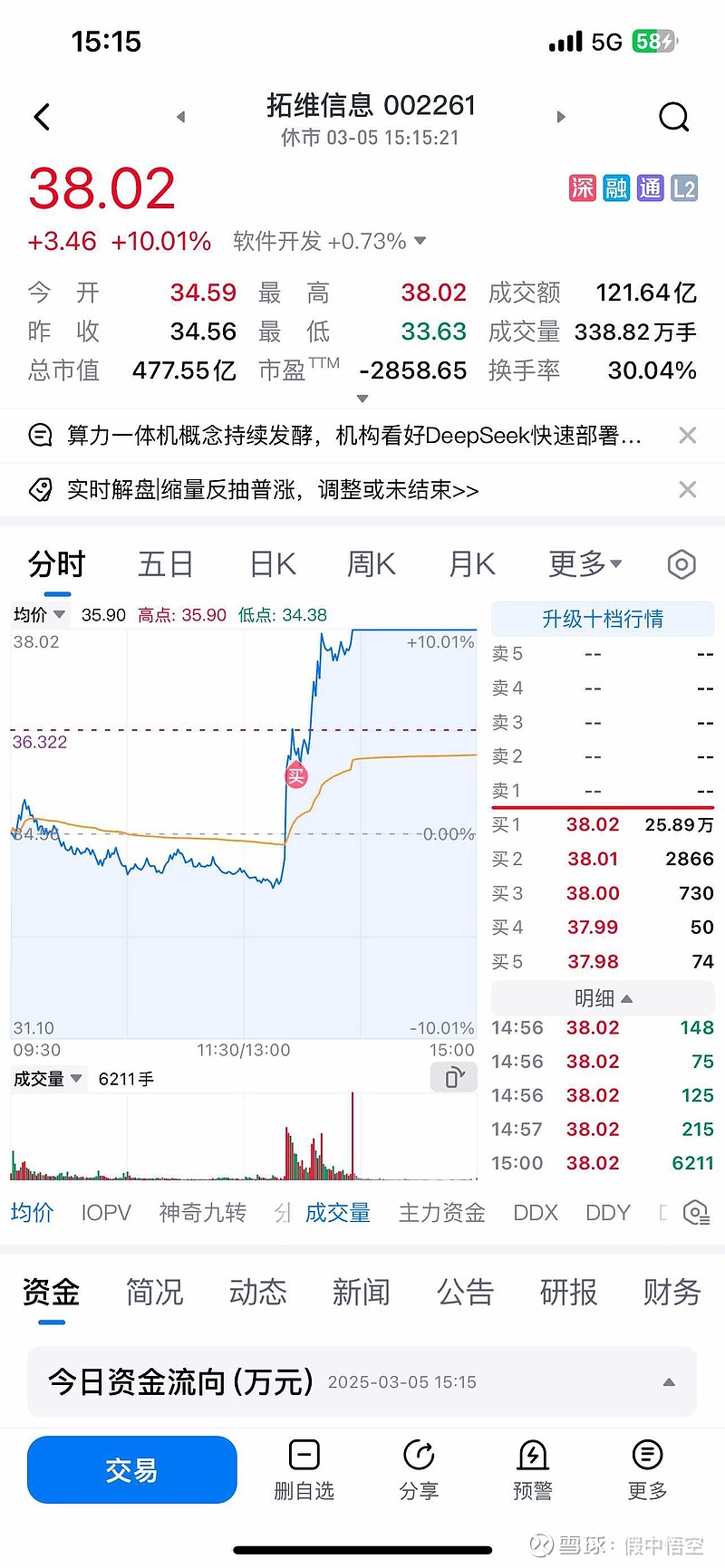 医渡科技(02158.HK)连续4日回购，累计斥资4368.30万港元