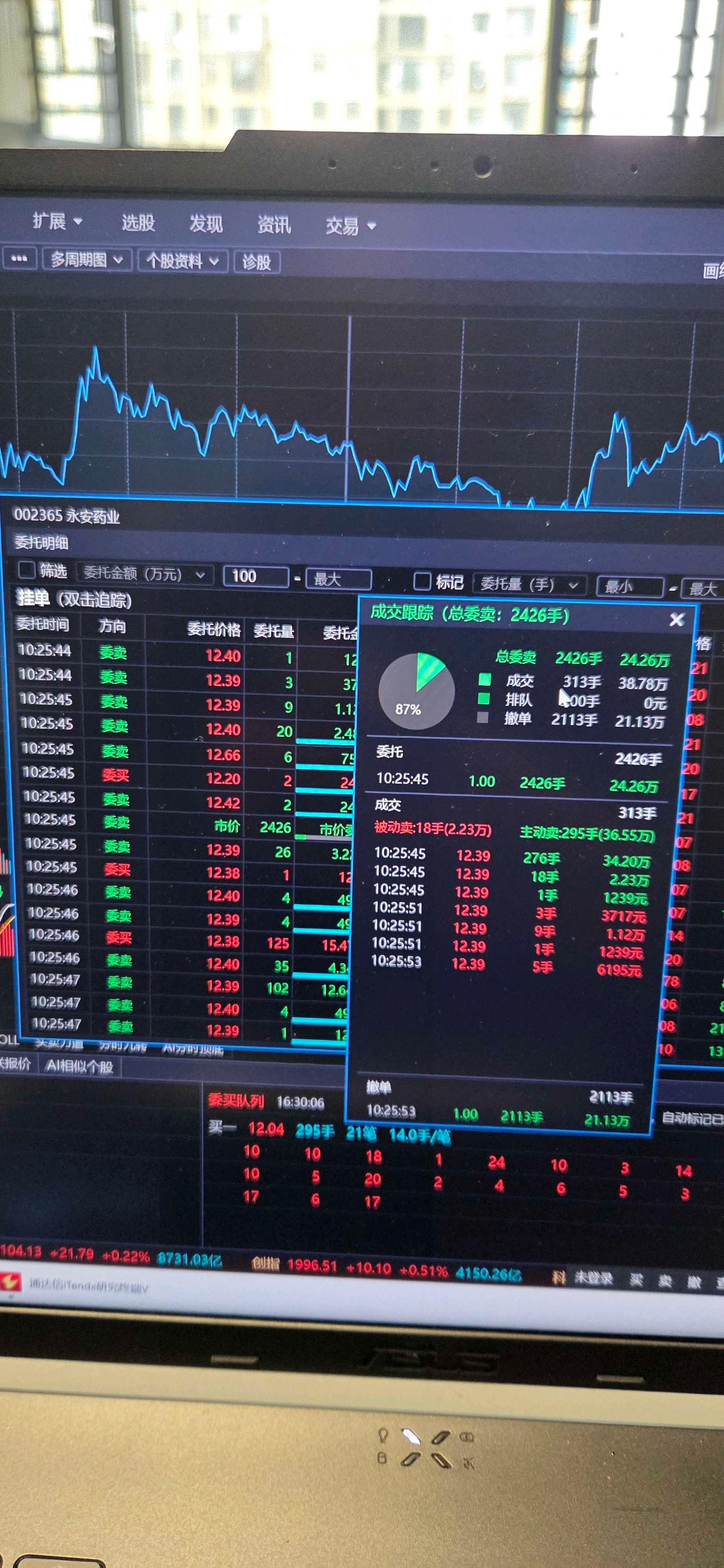25股每笔成交量增长超50%