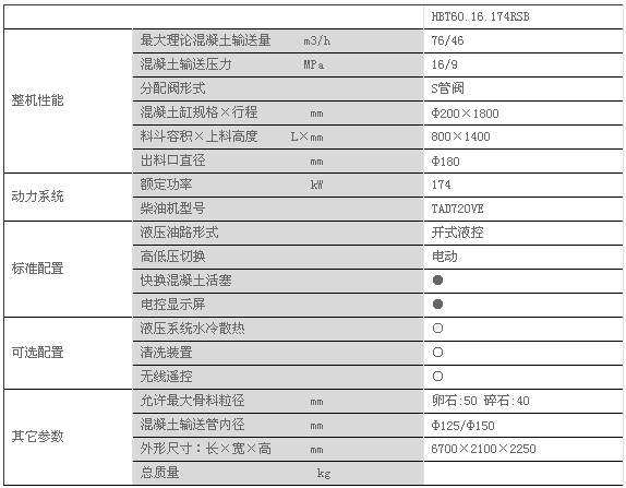 中联重科获得发明专利授权:“电液比例流量控制阀组、方法、介质、控制器及系统”