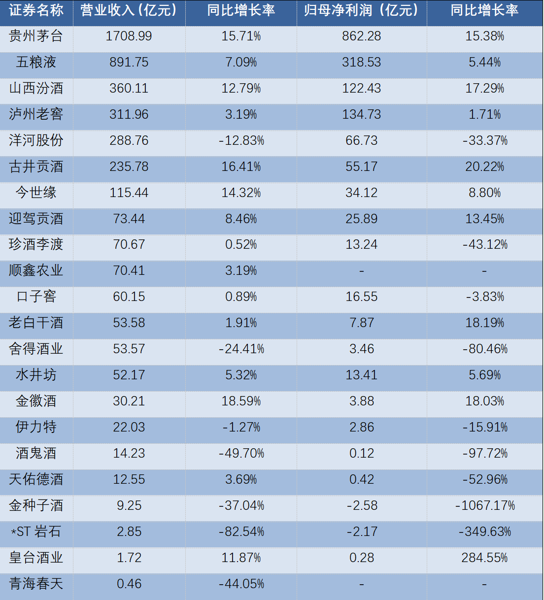 古井贡酒：截至2026年2月27日，公司的股东人数为60,412户