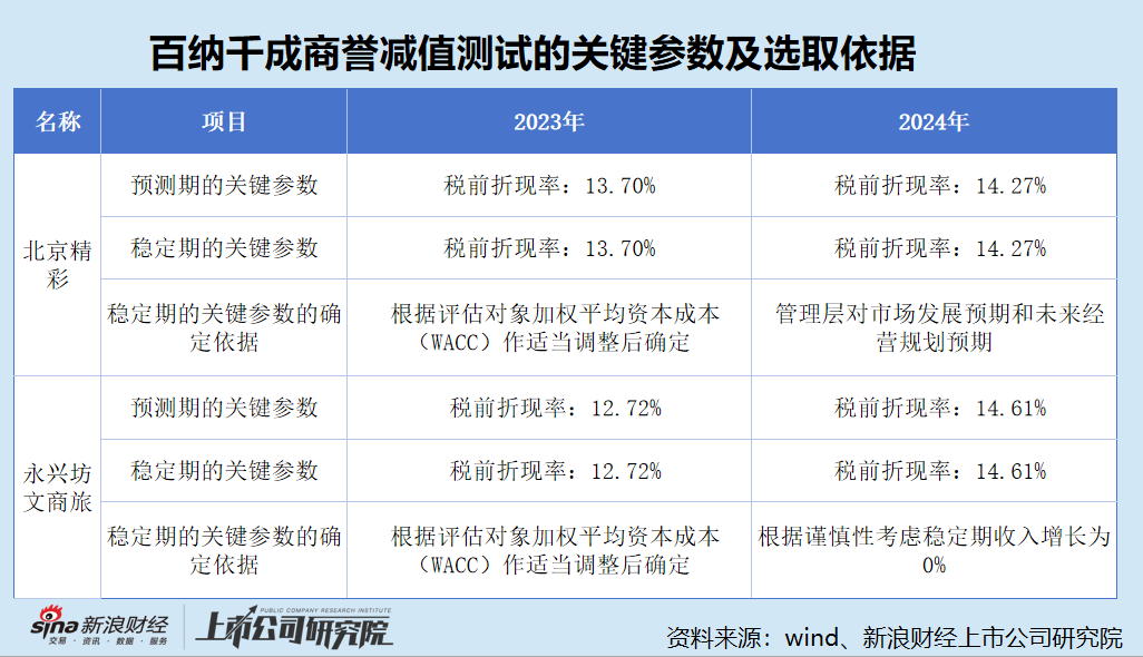 百纳千成最新股东户数环比下降8.76%