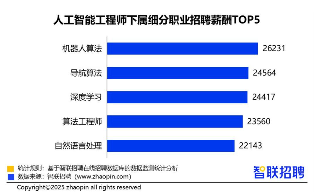美团启动2026年春季校园招聘，AI技术人才成招聘焦点