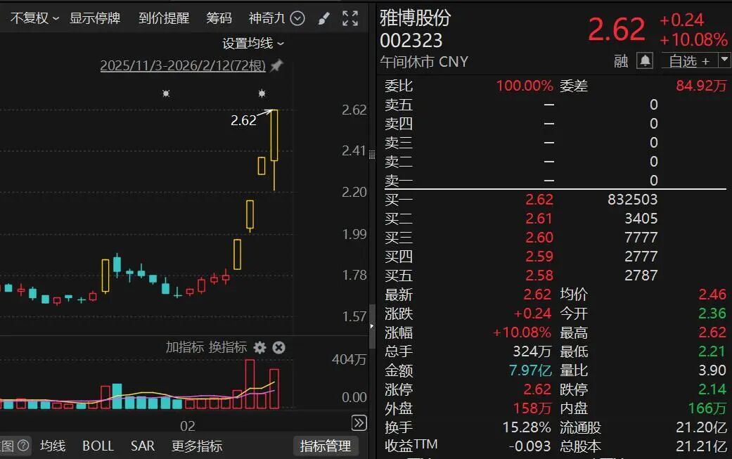 收评：沪指涨0.64%，半导体、电力等板块拉升，MicroLED概念掀涨停潮