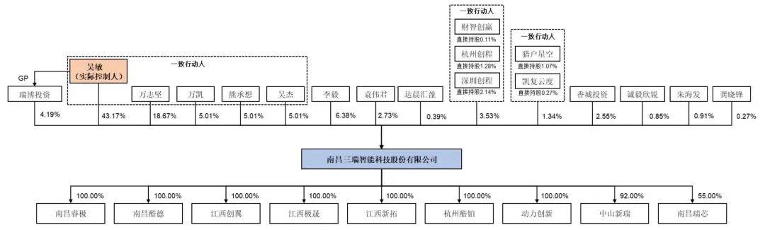 净利下降近四成，10亿扩产遇资金承压，赛恩斯双主业战略遇考